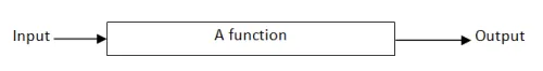 A function with one output