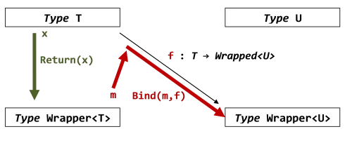 bindの図