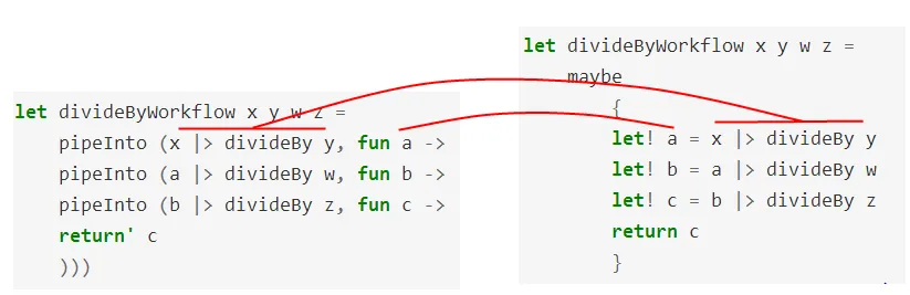 computation expression: logging