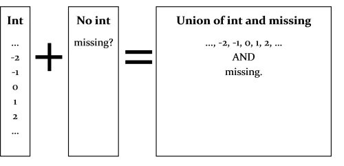 int option