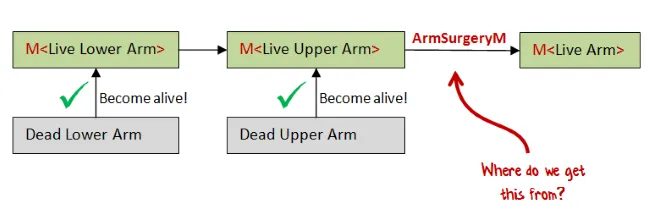 armsurgeryM