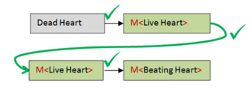 heart3