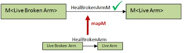 healを使ったmapM