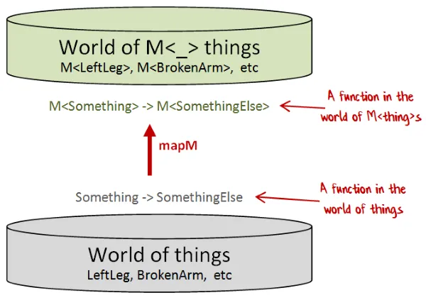 mapM