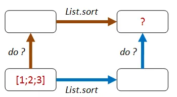 リストのソート？
