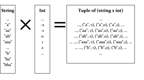 string*int タプル