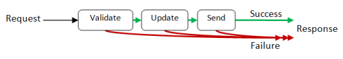 A function with two outputs