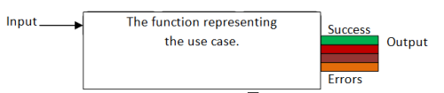 A function with a 4 case union output