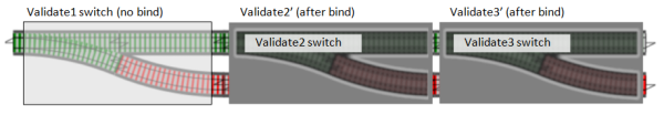 Validate2とValidate3の接続