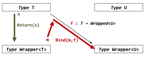 bindの図