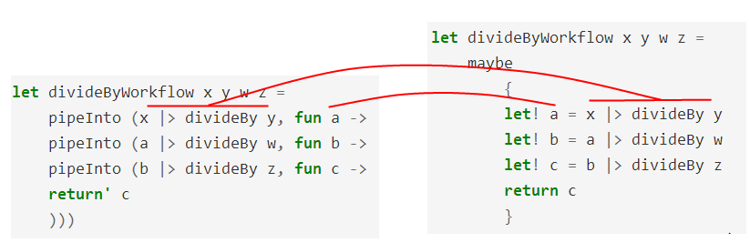 computation expression: logging