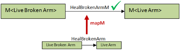 healを使ったmapM