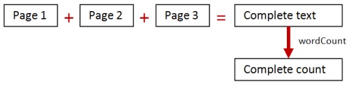 ページの加算による単語数カウント