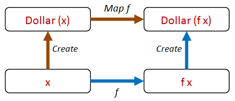 Dollar map